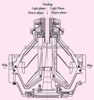 comprare Separazione di olio combustibile dell'acqua della centrifuga del ≥ 0.2Mpa di pressione dello sbocco con capacità 2000 l/h online manufacture