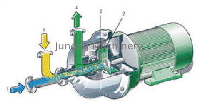comprare Capacità 80 - il miscelatore centrifugo della pompa di trasferimento 180T/D pricipalmente consiste del tamburo online manufacture